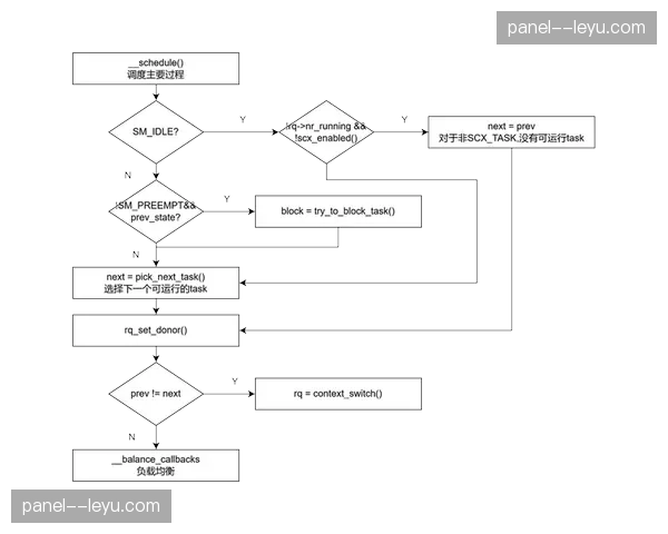 跨区负载调度器在当前阶段优化了策略，有效应对全球不同平台间波动