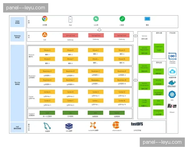 微服务架构在制播系统后台完成迁移 提升功能模块迭代与扩容的灵活性