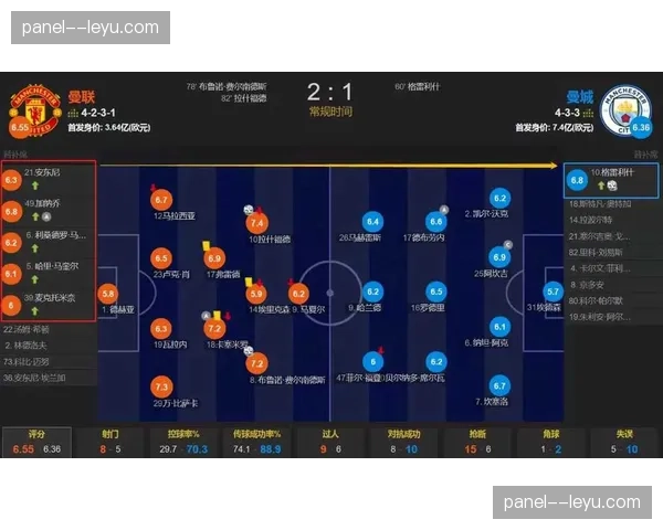 战术复盘：瓜迪奥拉在曼市德比中的阵型调整与效果